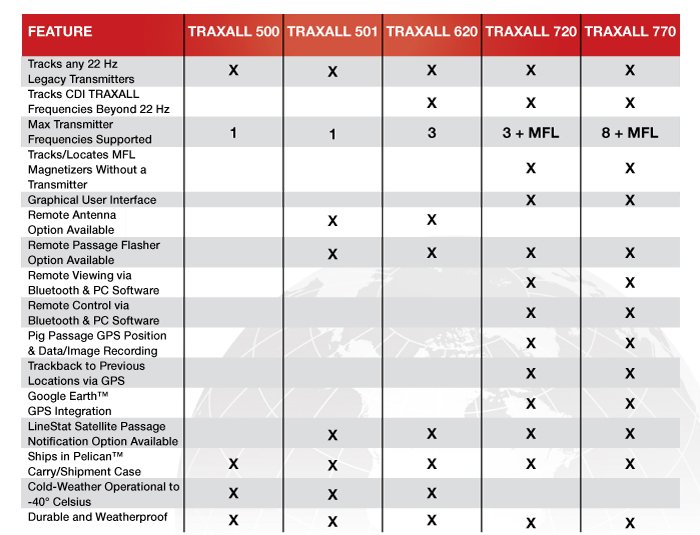 Receiver-Comparison-Chart pipeline pig apache pipeline products